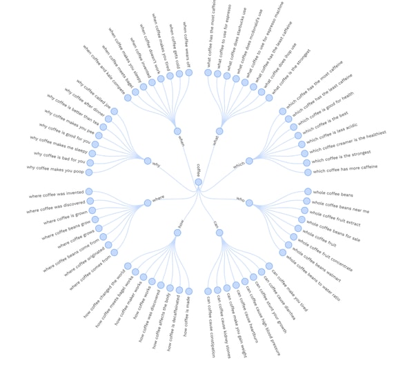 KeywordsPeopleUse Keyword Research Tool Review