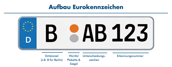 Kroschke Standard Autokennzeichen Bewertung