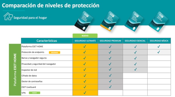 Descubre La Tienda de las Licencias