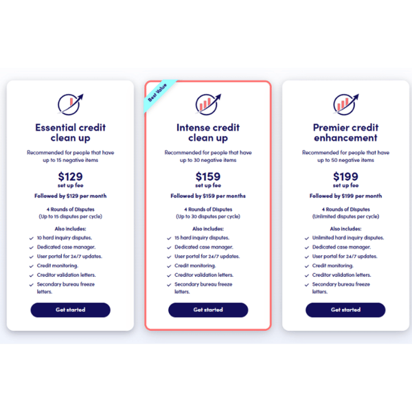 Legal Harbor Essential credit clean up Review