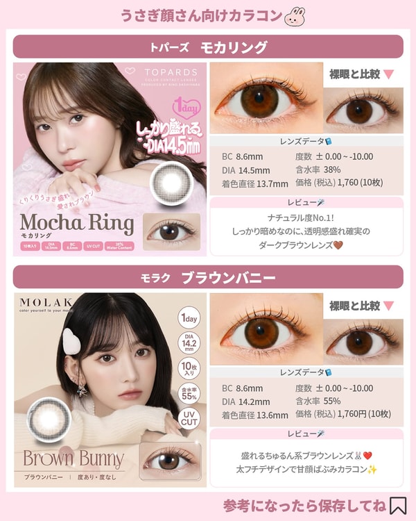 Lens Appleについて
