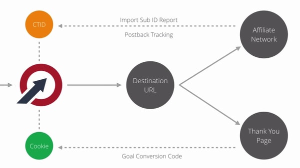 LinkTrackr Pro Plan Review