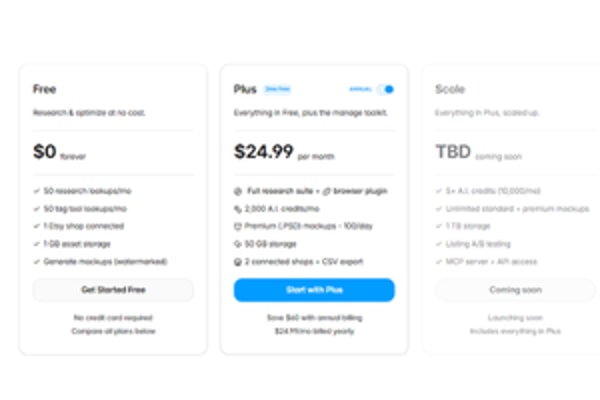 ListingView Pricing Review