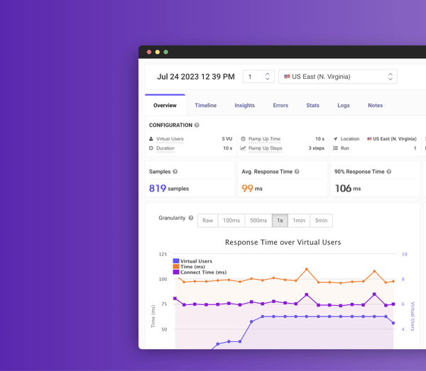 LoadFocus AI Performance Analysis Review