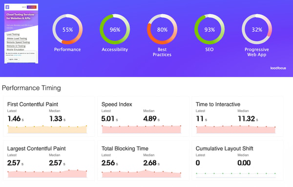 LoadFocus API Monitoring Tool Review