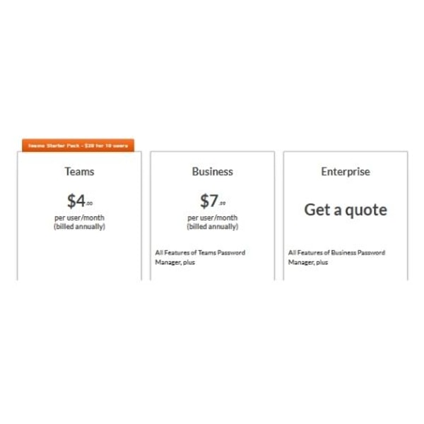 LogMeOnce Teams Review