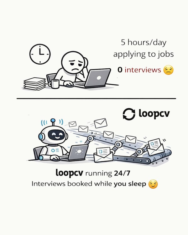 About LoopCV