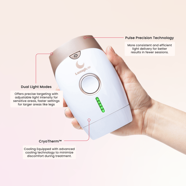 LunaGlow IPL Hair Removal Handset Review