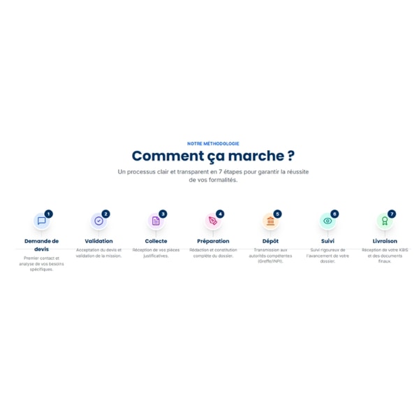 Ma Formaliste Avis