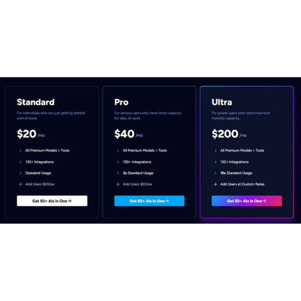 Magai AI Platform Review