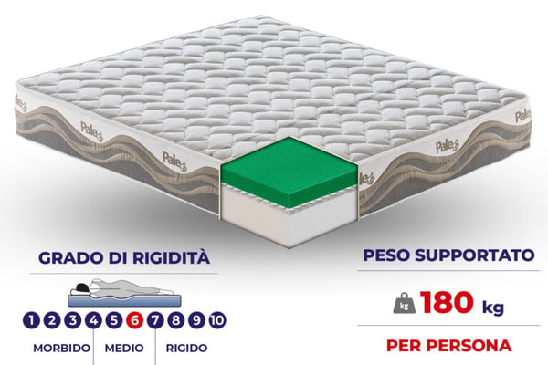 Materassi e Doghe Materasso Pale Gold Recensione