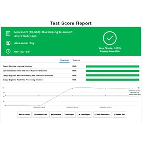 mindhub Microsoft Exam Replay PT Review