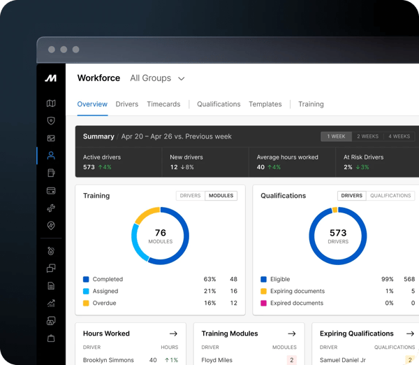 Motive Workforce Management Review