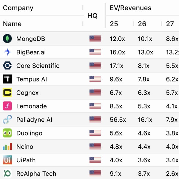 Multiples.vc Subscription Access Review