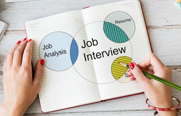 My Personal Recruiter Reverse Recruiting Reviews