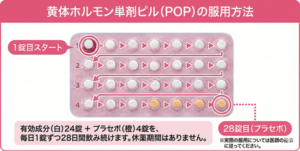 MyPill Online ミニピル スリンダ レビュー