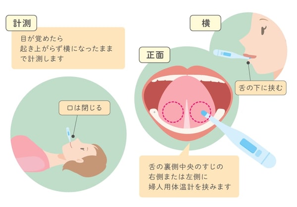 MyPill Onlineについて