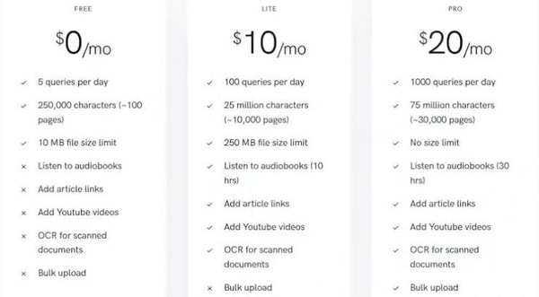 Myreader Pricing Review