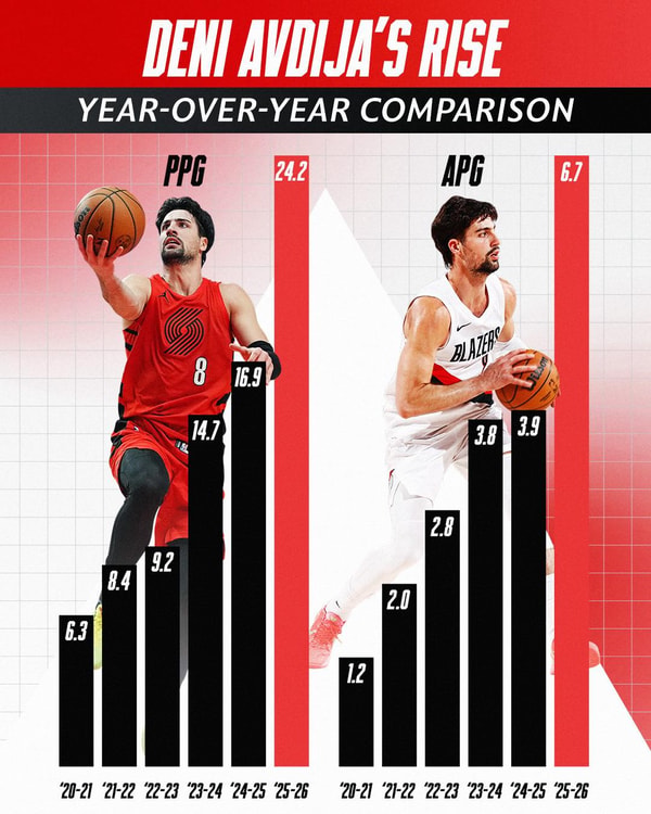 About NBA