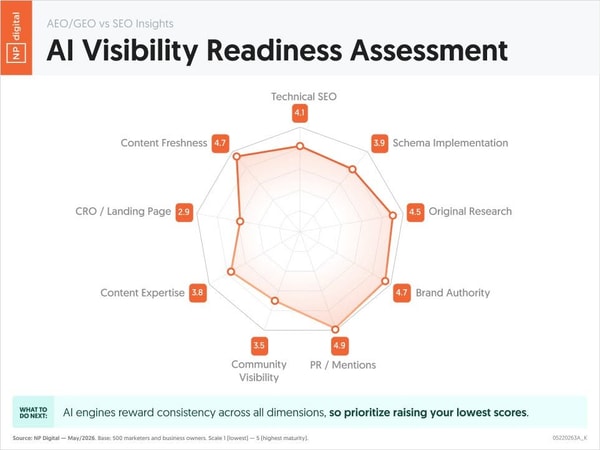 Neil Patel Ubersuggest Individual Plan Review