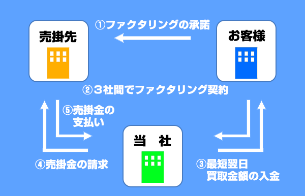 Next One!について