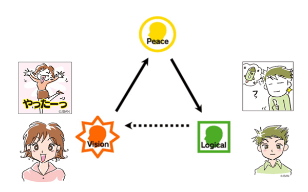 Ningenkankei Upについて