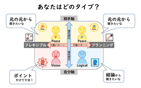 Ningenkankei Up サービス のレビュー