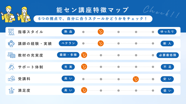 Nouryoku 第三種電気主任技術者講座 レビュー