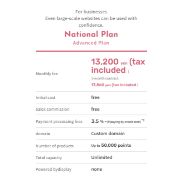 Ochanoko Net National Plan のレビュー