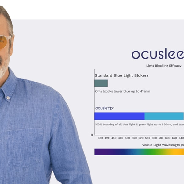 About Ocusleep