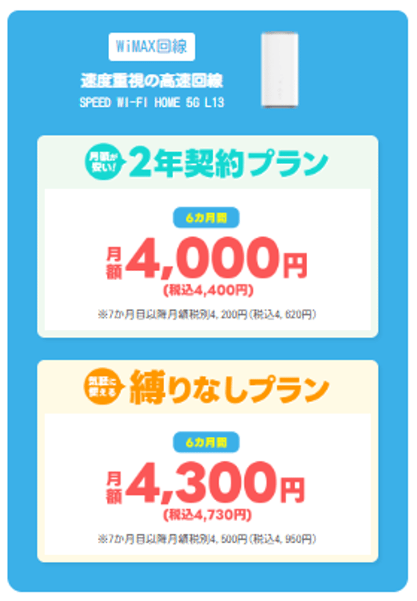 Okiraku Home WiFi Speed Wi-Fi HOME 5G L13 レビュー