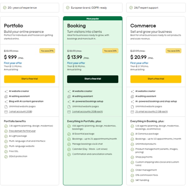 One.com Aida AI Website Builder Review