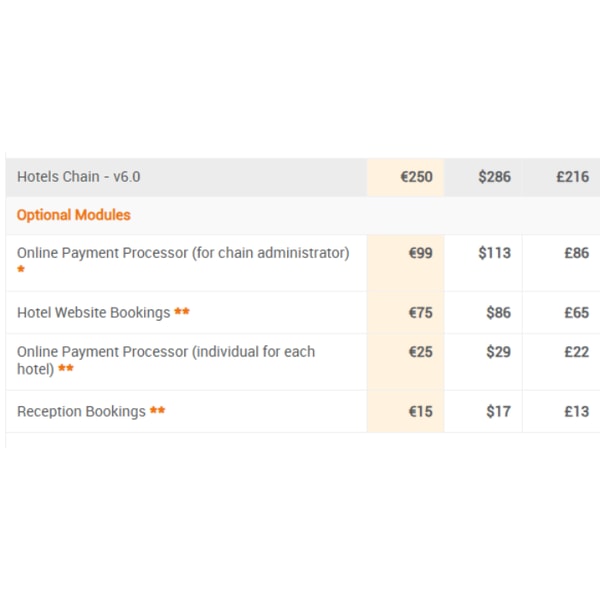 Online Booking Manager Hotels Chain Review