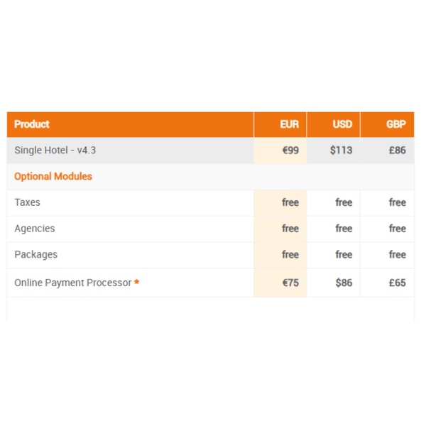 Online Booking Manager Single Hotel Review