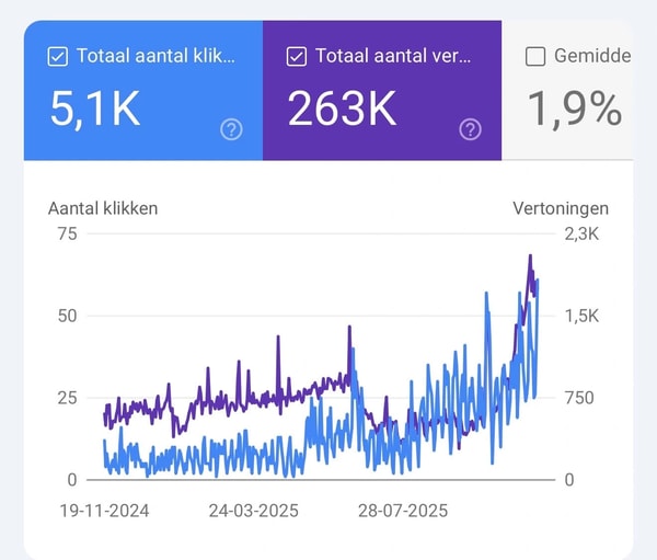 About Outrank
