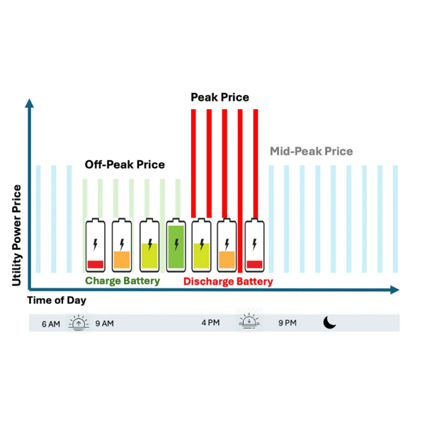 Overview of Suncheck 