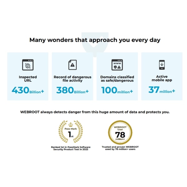Overview of WEBROOT master