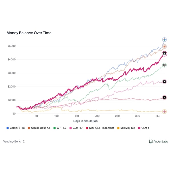 Overview of Z.ai