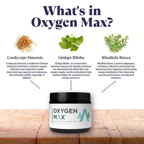 Overview of Oxygen Max