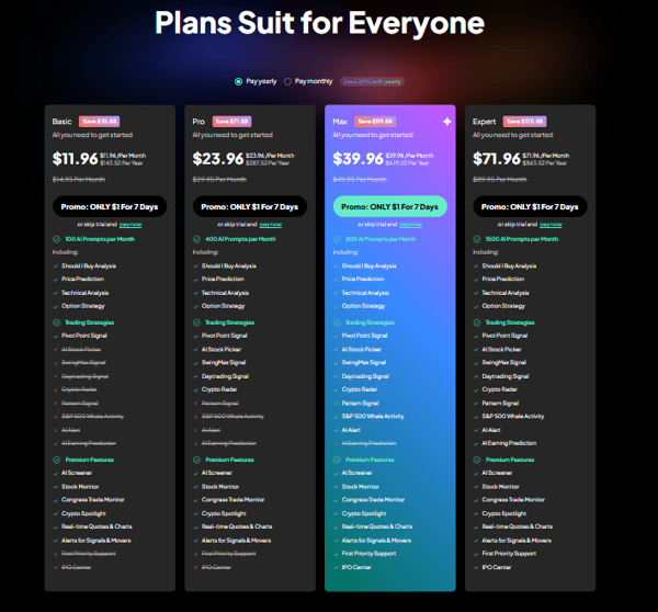 Intellectia AI Basic Plan Review