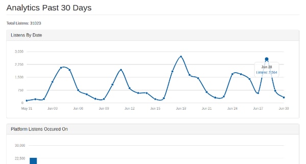 About PodServe.fm