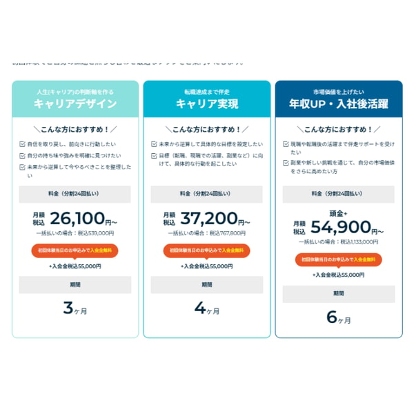Posiwill Career Career Design Program 評価