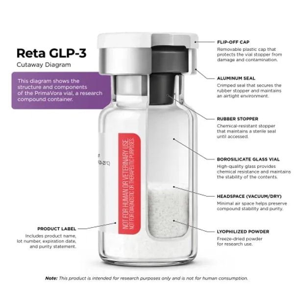 Prima Vora GLP-3 RT 100mg Peptides Review