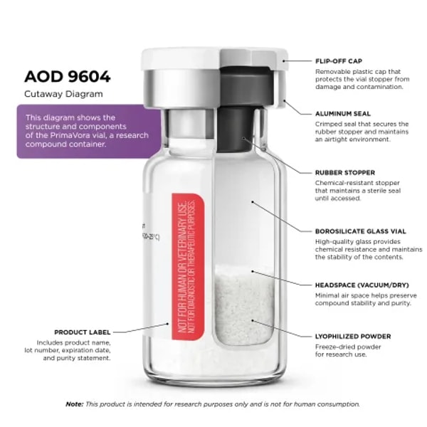 Prima Vora AOD-9604 5mg Peptides Review