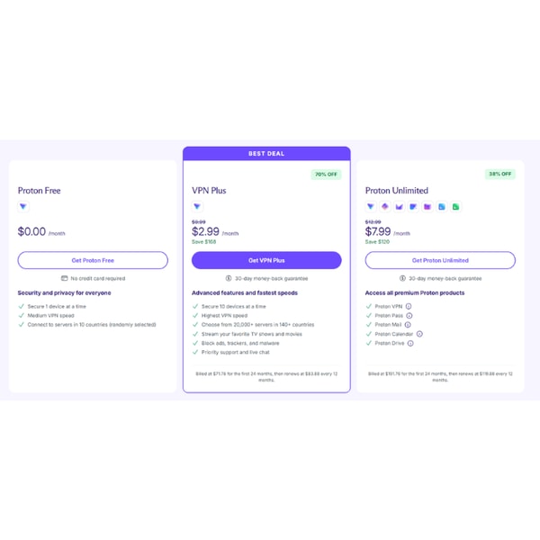 Proton VPN Review