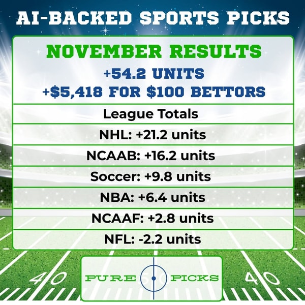 Pure Picks Weekly Subscription Review