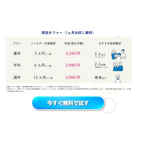 Pure Water Yearly Plan レビュー