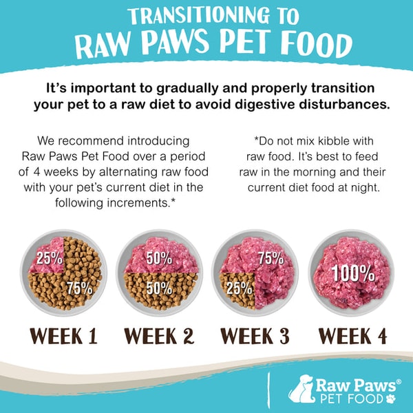 Raw Paws Pet Food Review