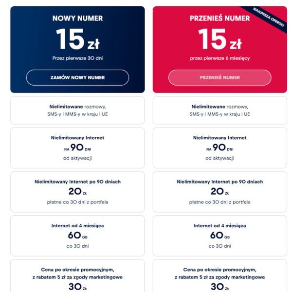 Red Bull MOBILE Subscription Review