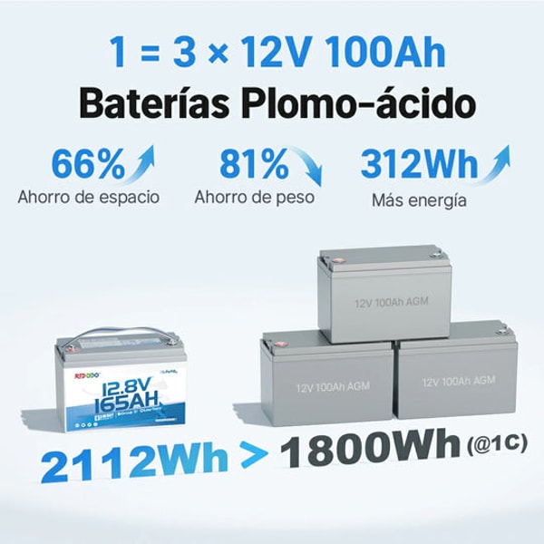 Redodo Power Bater&iacute;a LiFePO4 12V 165Ah rese&ntilde;a